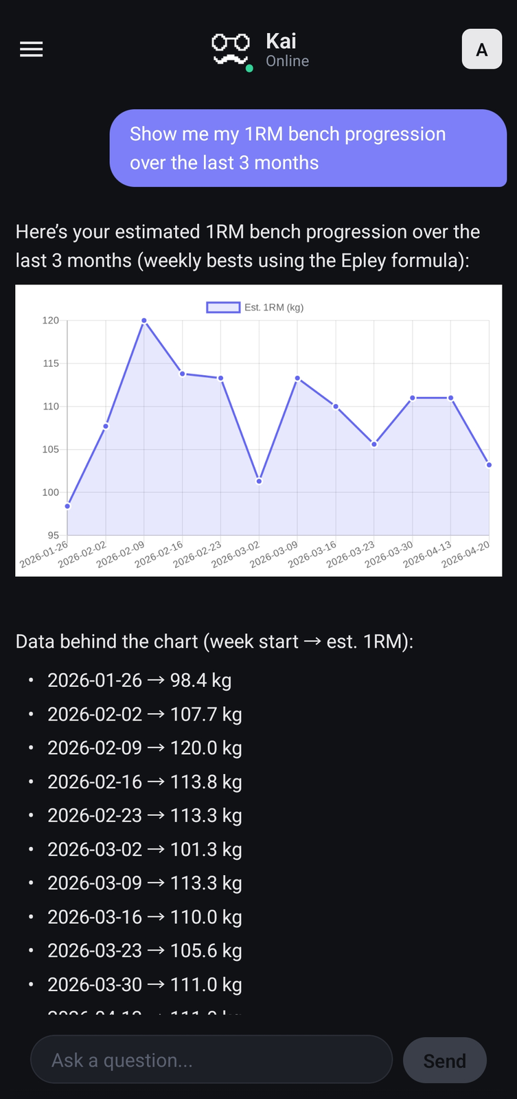 Inline chart of bench 1RM progression rendered in chat